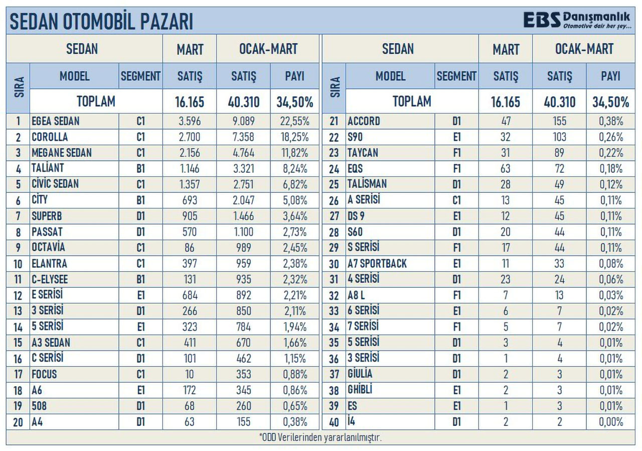 sedan satışları