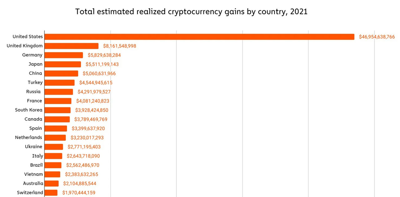 kripto para