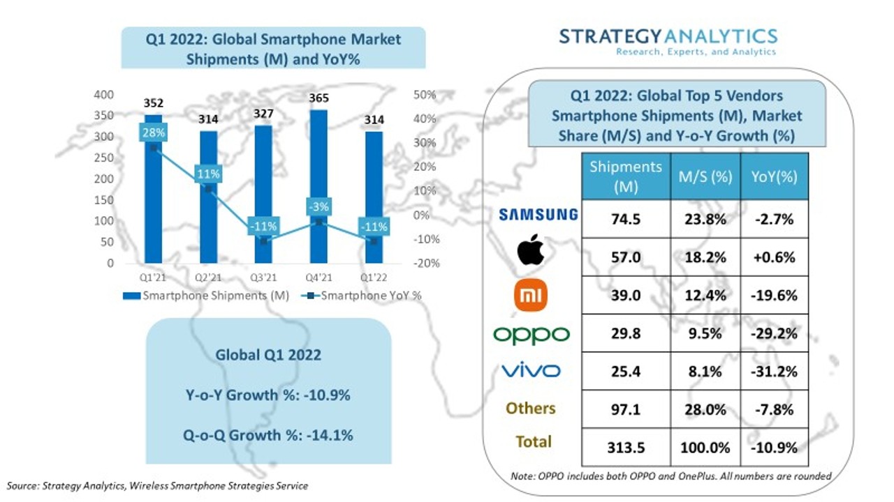 strategy analytics