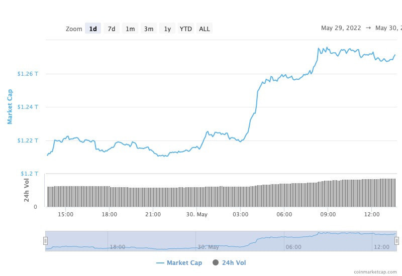 chart 48 l4KK