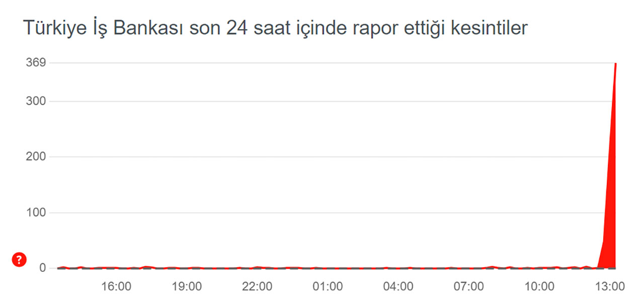 iş bankası