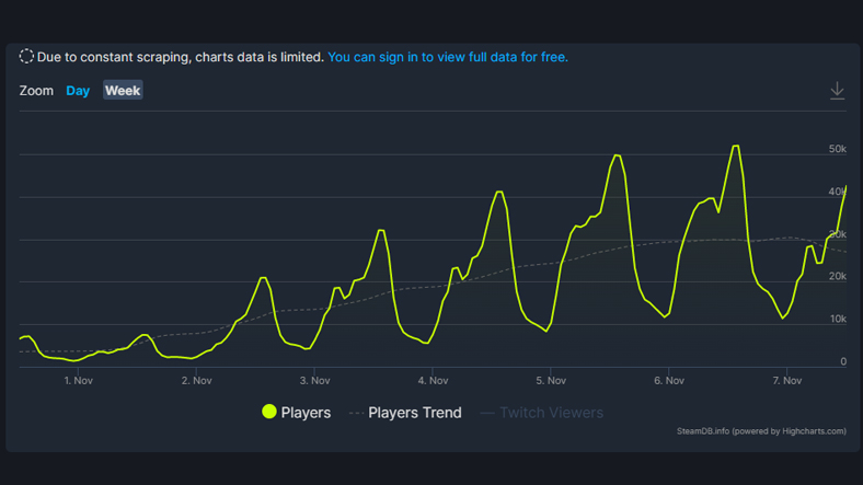 SteamDB battlefield 1