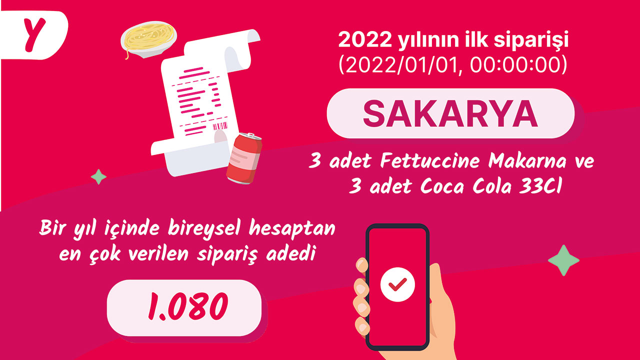 Yemeksepeti’nde 2022’nin En Oldukca Sipariş Edilen Yiyecekleri ...