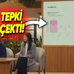 GPT-5, Lansman Sırasında OpenAI’yı Rezil Etti