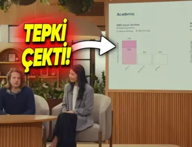 GPT-5, Lansman Sırasında OpenAI’yı Rezil Etti