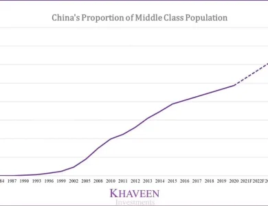 "Burayı da mı Etkisi Altına Almış" Diyeceksiniz: Hollywood’u Sinsice Ele Geçiren Çin Bunu Nasıl Başardı?