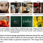 Ortalığı Kasıp Kavuran DeepSeek’ten Görsel Oluşturma Modeli Geldi (Testlere Göre DALL-E 3’ten Daha İyi)