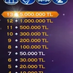 "Kim Milyoner Olmak İster?" Enflasyona Yenik Düştü: Büyük Ödül Artırıldı, Para Ağacı Değişti!