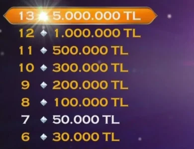 "Kim Milyoner Olmak İster?" Enflasyona Yenik Düştü: Büyük Ödül Artırıldı, Para Ağacı Değişti!
