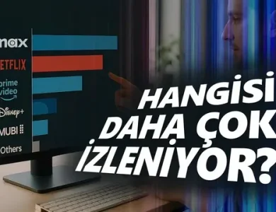 En Çok Kullanılan Çevrim İçi Dizi Film Platformları [Güncel]