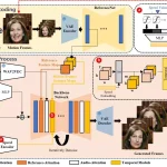 Fotoğrafları Hem Videoya Dönüştürüp Hem de Seslendirebilen Yapay Zekâ Aracı EMO Tanıtıldı