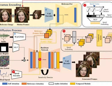 Fotoğrafları Hem Videoya Dönüştürüp Hem de Seslendirebilen Yapay Zekâ Aracı EMO Tanıtıldı