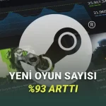 Steam'de Yayımlanan Yeni Oyun Sayısı 4 Yılda %93 Arttı