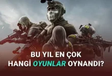 [2025] Steam'de En Çok Anlık Oyuncu Sayısına Ulaşan Oyunlar (Zirvedeki Oyuna Şaşıracaksınız)
