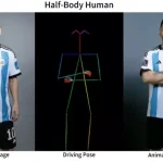 Fotoğrafları Videoya Dönüştürebilen Yapay Zekâ Modeli