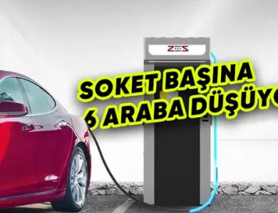Elektrikli Otomobil Şarj İstasyonu Sayısı