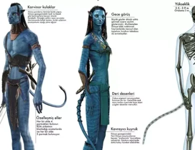 Avatar Filmi Aslına bakarsak Bilimle Ters Düşüyor: Peki Niçin? 13 Avatar Filmi Aslında Bilimle Ters Düşüyor: Peki Neden?